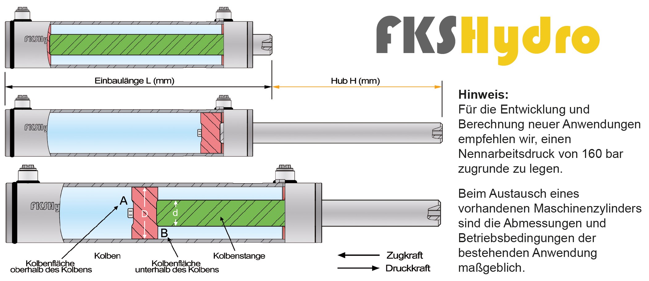 FKS Hydro Rumpfzylinder Übersicht