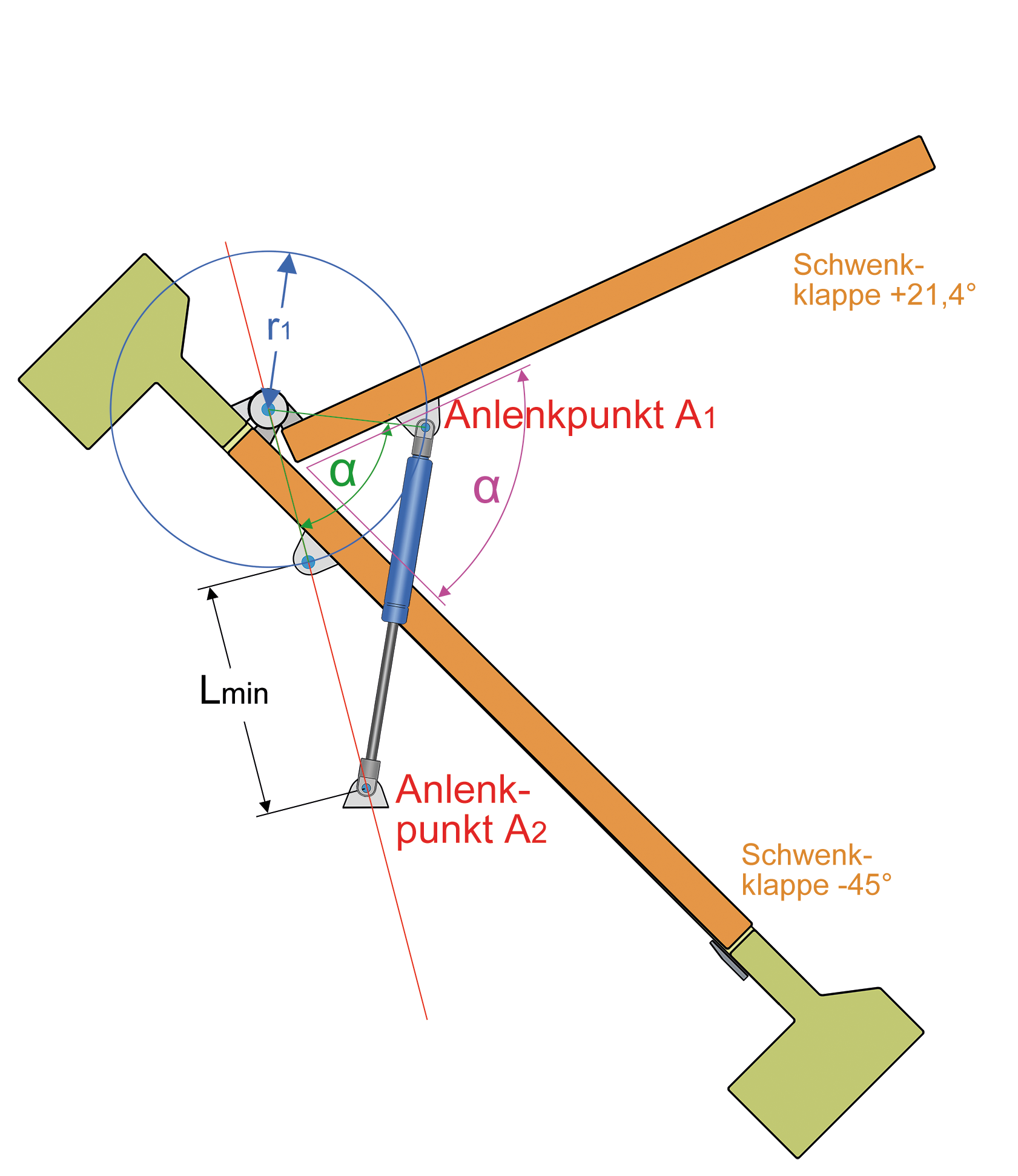 Abbildung zu Schritt 2: Befestigungspunkte / Anlenkpunkte der Gasdruckfeder mit geneigt stehender Klappe bestimmen