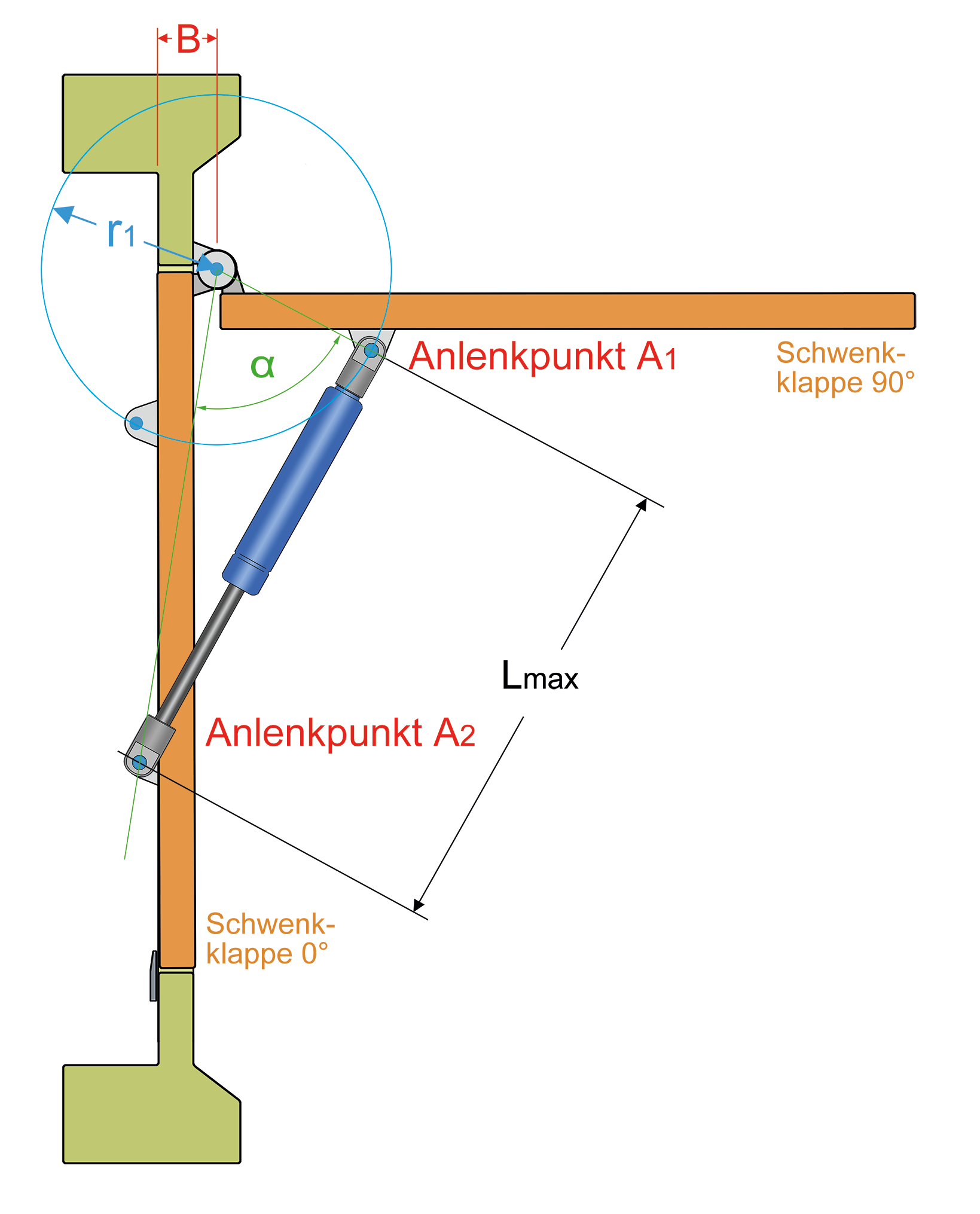 Abbildung zu Schritt 2: Befestigungspunkte / Anlenkpunkte der Gasdruckfeder mit senkrechter Klappe bestimmen