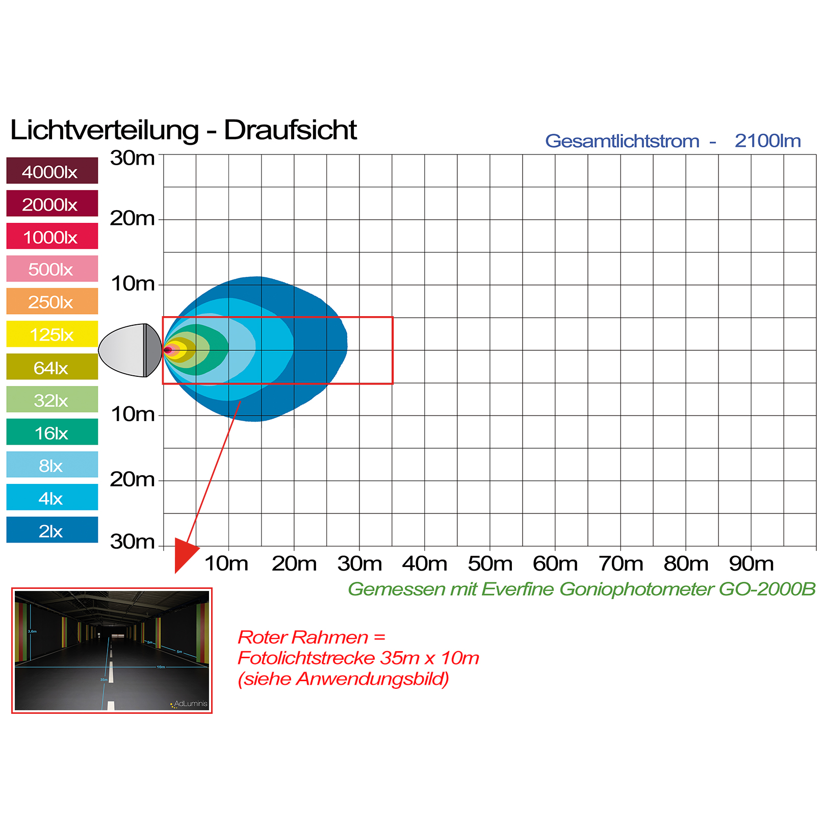 Lichtverteilung Draufsicht
