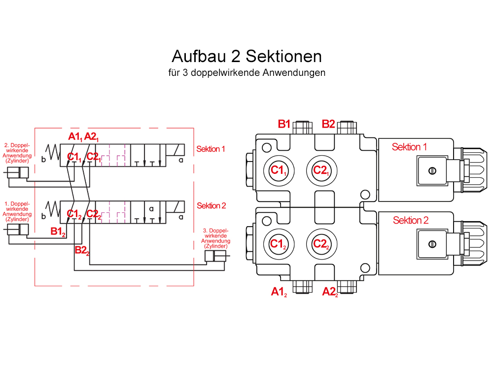 Hydraulikverteiler 40L – 2 Sektionen, 2 Hebel, Doppelschieber – Für Motoren