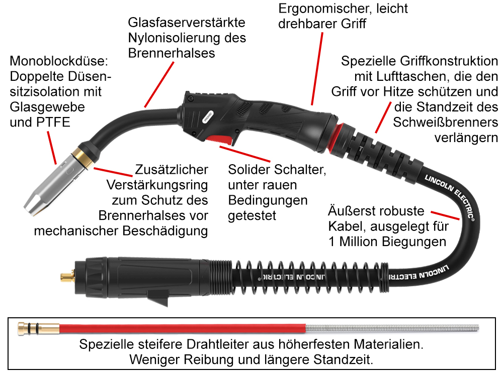 Schweissbrenner Schweissbrenner